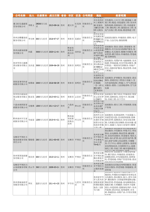 2021年贵州省家政服务行业企业名录1317家