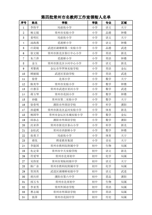 常州市第四批名教师工作室评选领衔人名单