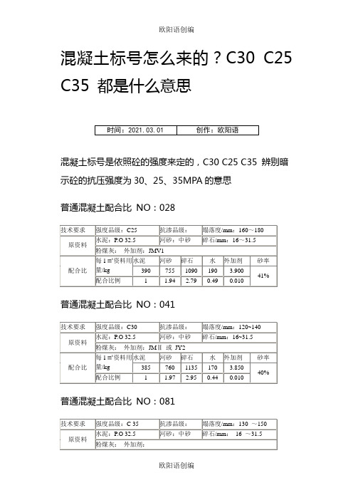 混凝土标号怎么来的？C30C25C35都是什么意思之欧阳语创编