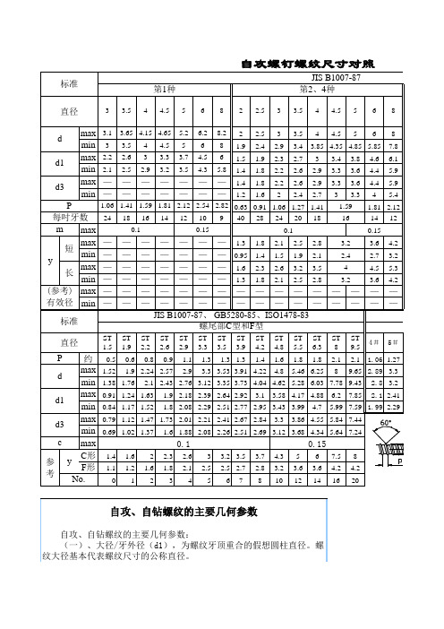 自攻螺钉螺纹尺寸对照