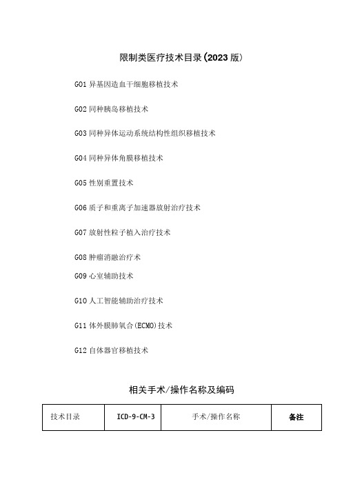 限制类医疗技术目录2022版