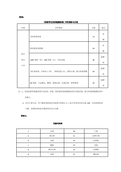 【国家学生体质健康标准】评价指标和分值