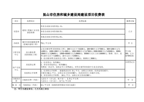 昆山市住房和城乡建设局建设项目收费表