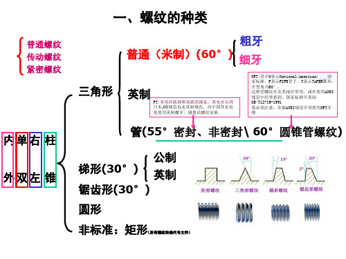 锥螺纹