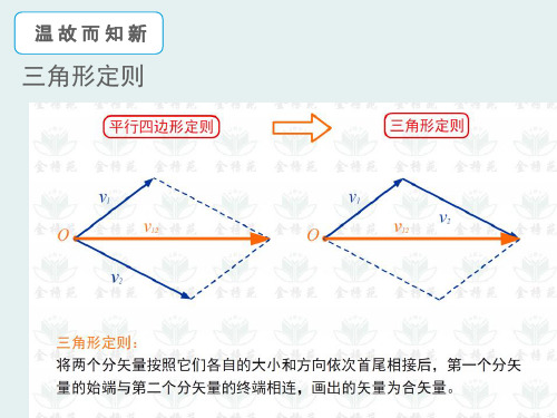 3.8力的动态分析_平衡三角形法