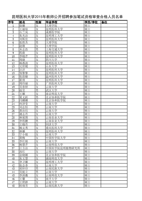 昆明医科大学2015年教师公开招聘参加笔试资格审查合格人员名单