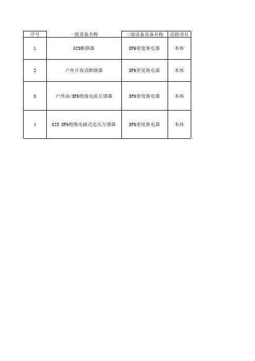 巡视作业指导书--SF6密度继电器