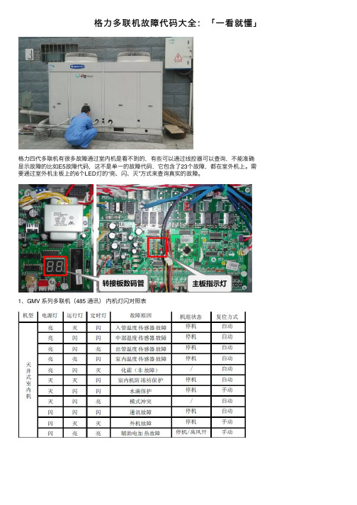 格力多联机故障代码大全：「一看就懂」