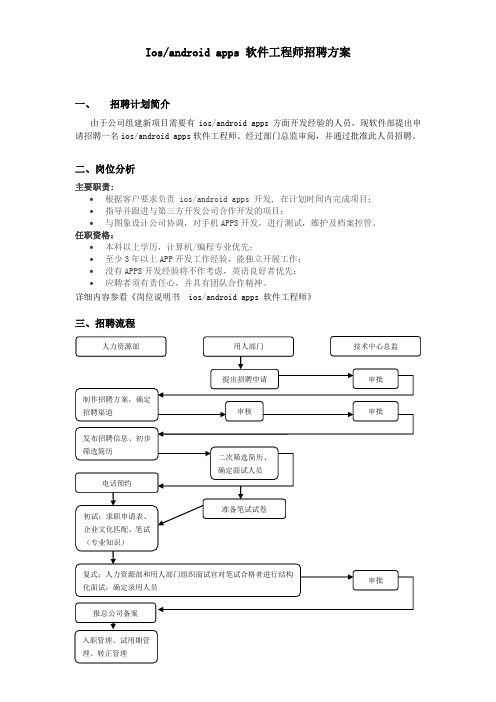 软件工程师招聘方案