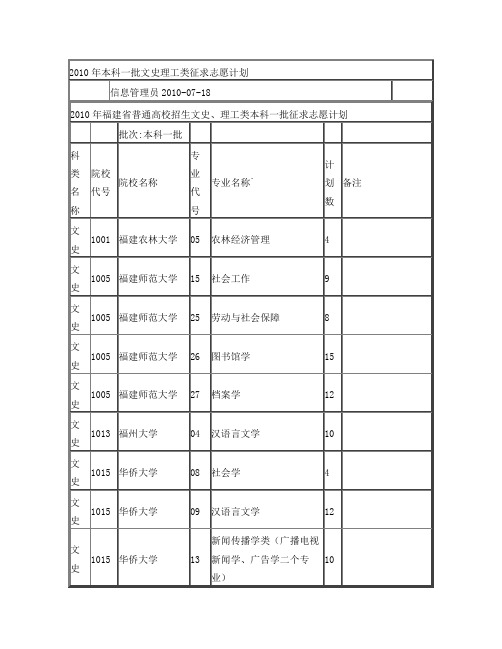 福建2010本一批次征求志愿