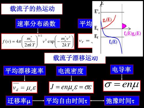 09-第四章-半导体的导电性