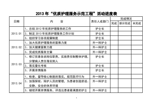 2013年“优质护理服务示范工程”活动进度表