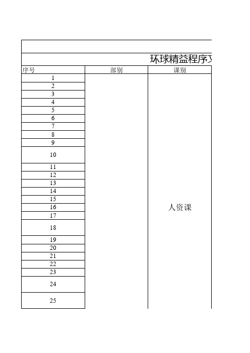 精益生产文件计划表