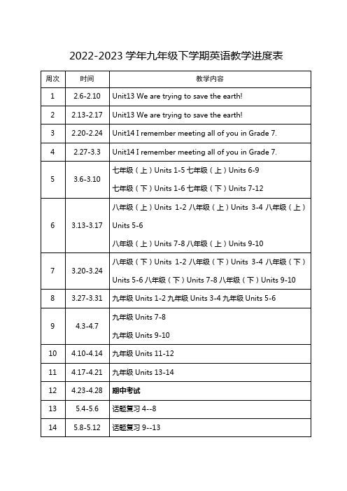 九年级英语下2023春进度表