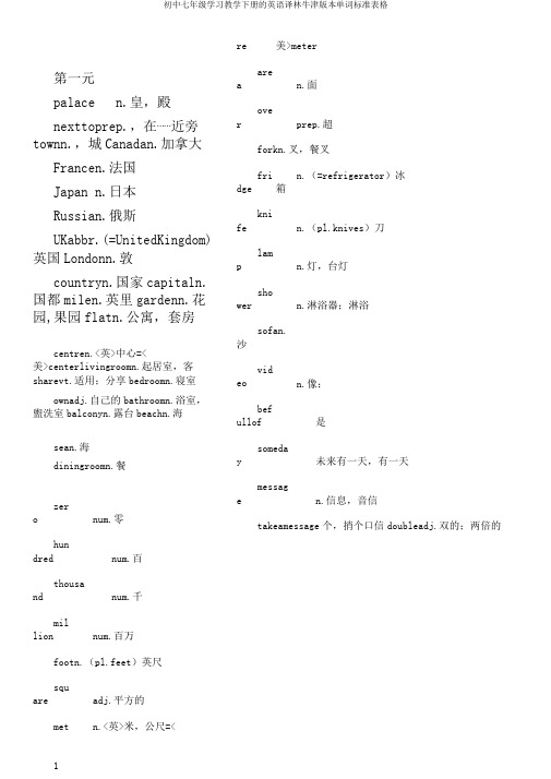 初中七年级学习教学下册的英语译林牛津版本单词标准表格