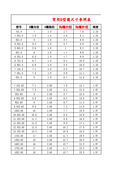 (完整版)常用O型密封圈尺寸参照表