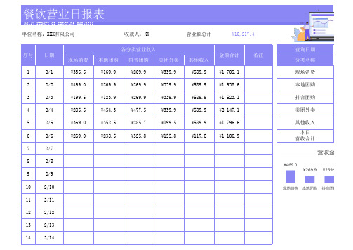 餐饮营业日报表