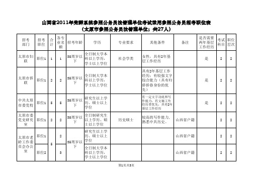 招考职位表_太原