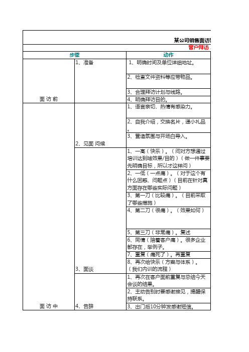 某公司销售面访客户流程分解图