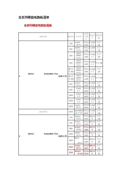 全系列硬盘电路板清单