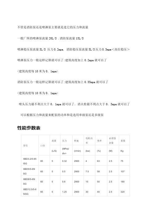 泵的性能参数表