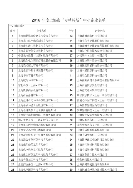 2016年度上海市专精特新中小企业名单