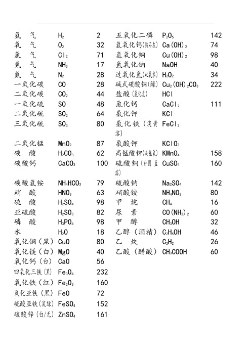 相对原子质量表大全