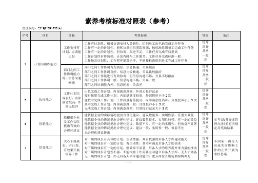 素养考核标准对照表038