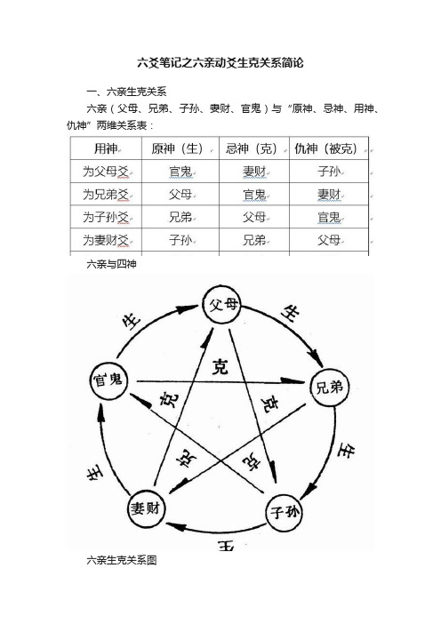 六爻笔记之六亲动爻生克关系简论