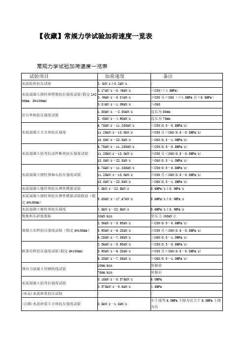 常规力学试验加荷速度一览表