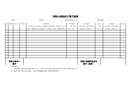 学院心理危机干预月报表