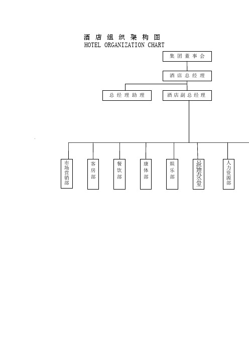 酒店组织架构图