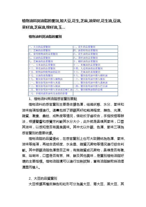 植物油料與油脂的鑒別,如大豆,花生,芝麻,油菜籽,花生油,豆油,菜籽油,芝麻油,棉籽油,玉...