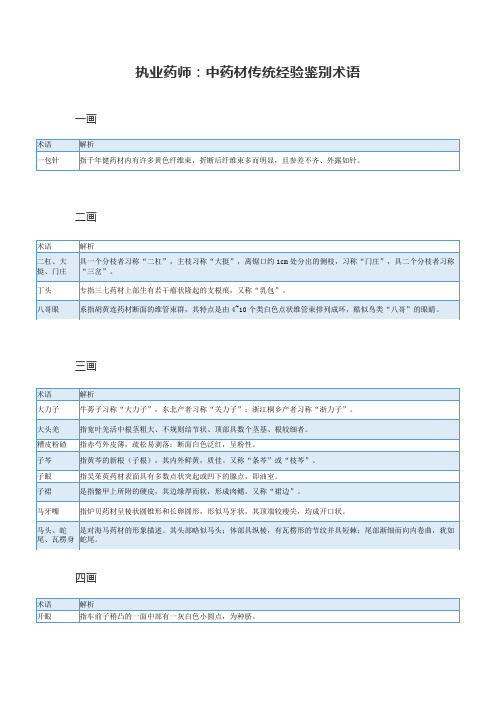 执业药师：中药材传统经验鉴别术语