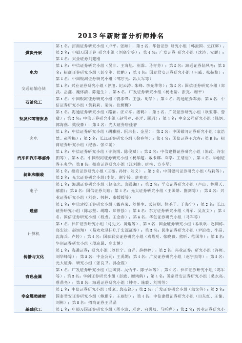 2013年薪财富分析师排名