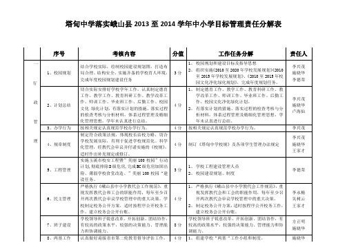 学校目标责任分解表