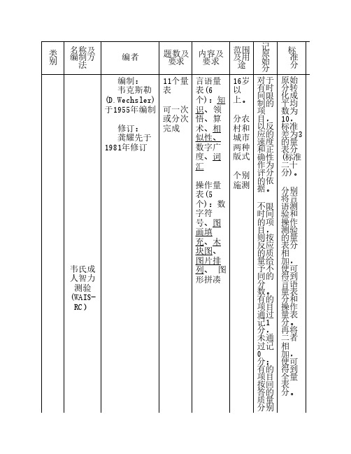 测量量表