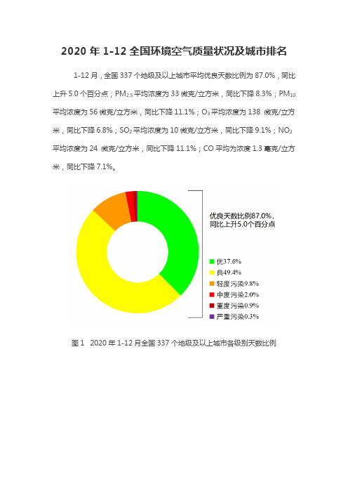 2020年1-12全国环境空气质量状况及城市排名