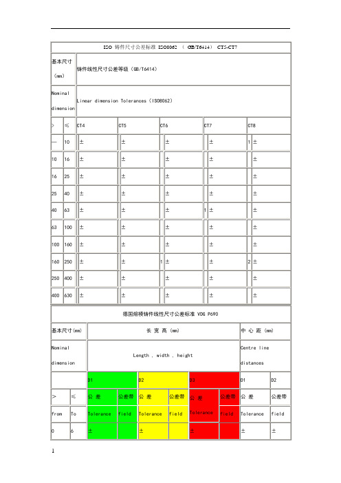 ISO 铸件尺寸公差标准