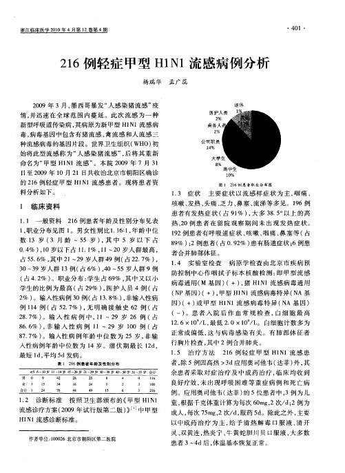 216例轻症甲型H1N1流感病例分析