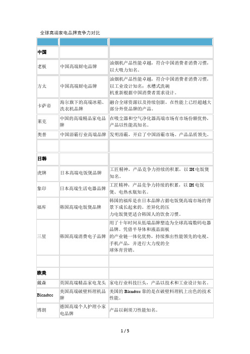 全球高端家电品牌竞争力对比