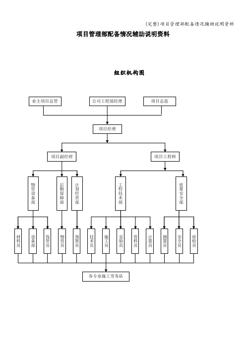 (完整)项目管理部配备情况辅助说明资料