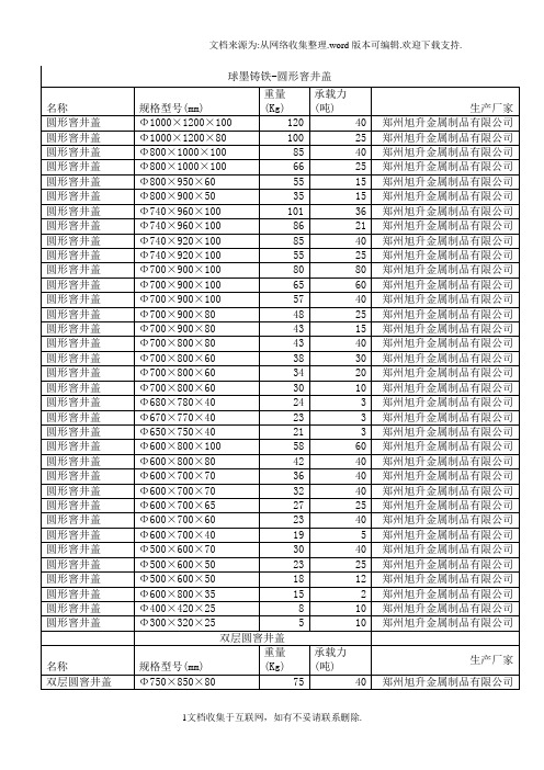 【精品】球墨井盖重量一览表230