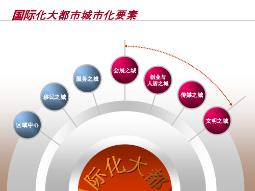 法国香榭丽舍大街案例研究资料讲解