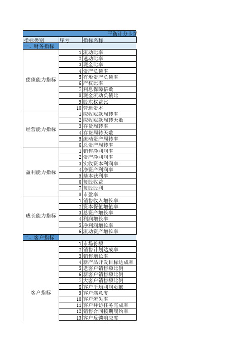 平衡计分卡绩效考评通用指标库