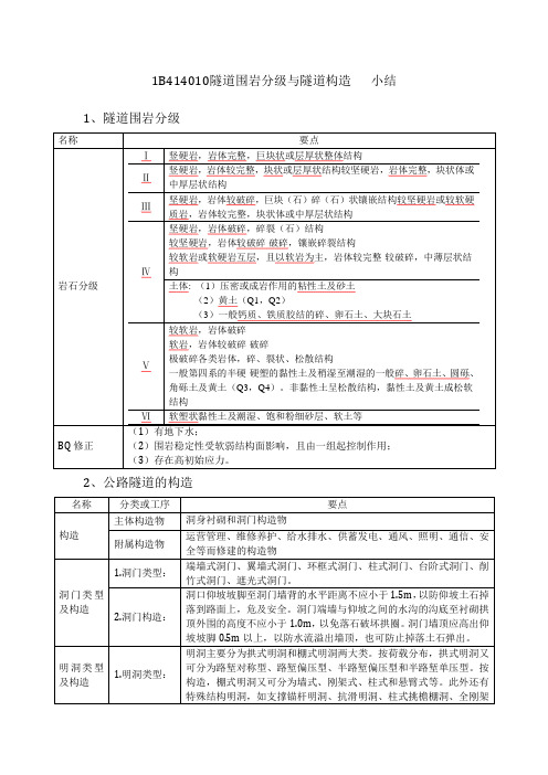 1B414010隧道围岩分级与隧道构造   小结