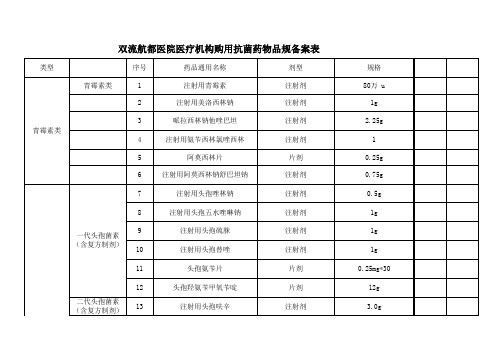 双流航都医院抗菌药物品规备案表