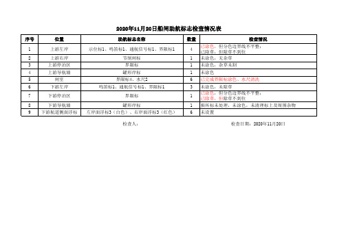 船闸助航标志检查情况表