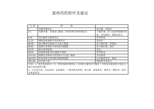 蛋鸡用药程序及建议