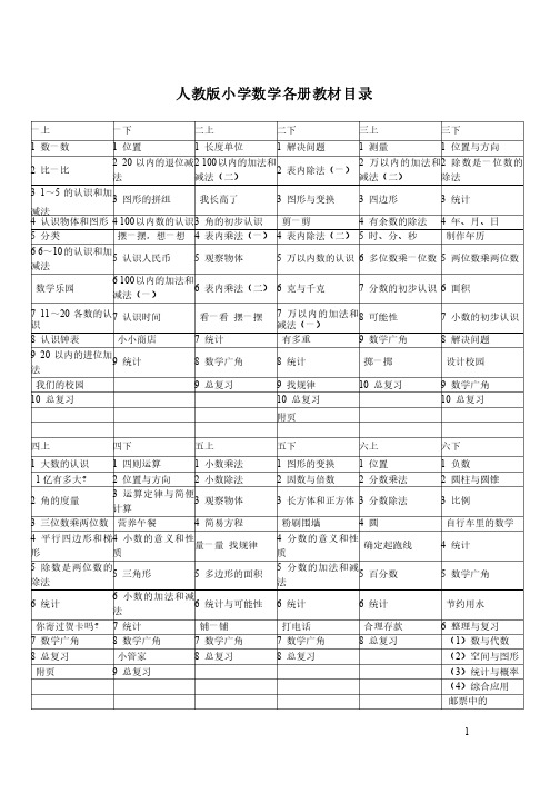 人教版小学数学各册教材目录